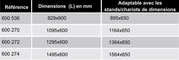 references-etagere-600mm-stand-chariot-ergologic