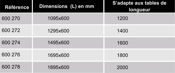references-etagere-600mm-ergologic