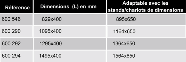 references-separateur-carton-stand-chariot-ergologic