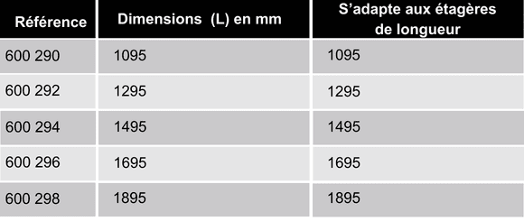 references-fond-perfore-ergologic