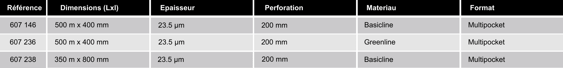 references-montants-ergologic