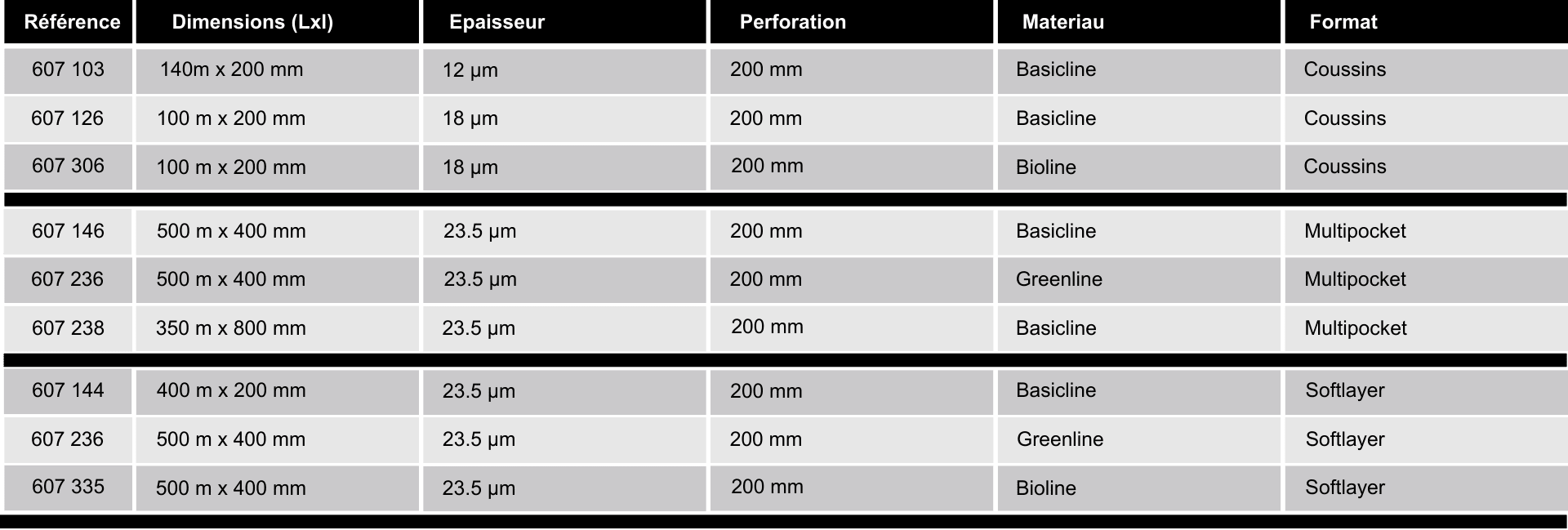 references-montants-ergologic