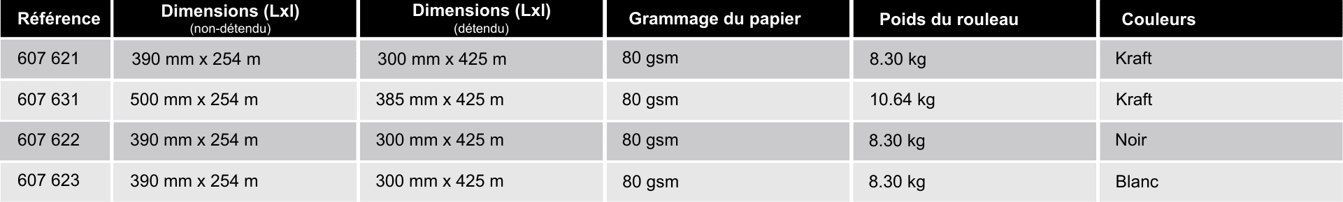 references-papier-hexcel-calage-papier