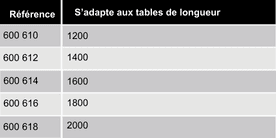 references-rail-equilibreur-de-charge-ergologic