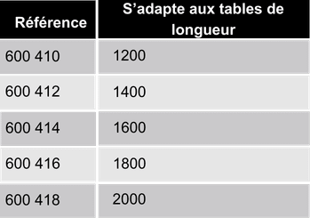 references-reglette-eclairage-led-ergologic