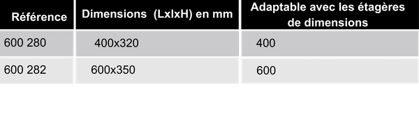references-separateur-carton-stand-chariot-ergologic