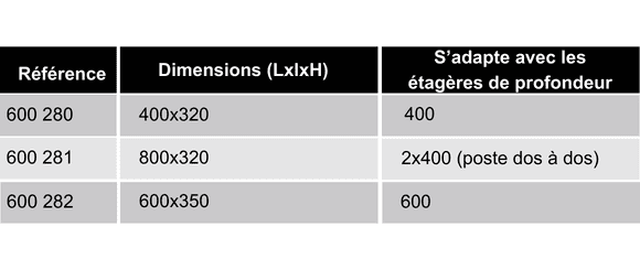 references-separateur-cartons-ergologic