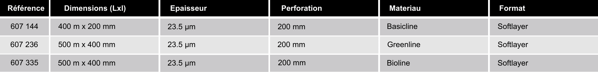 references-montants-ergologic