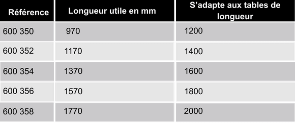 references-support-rouleau-inferieur-ergologic