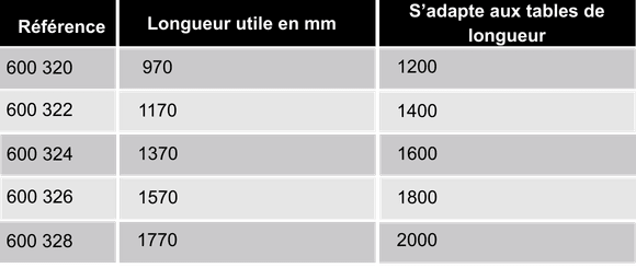 references-support-rouleau-ergologic