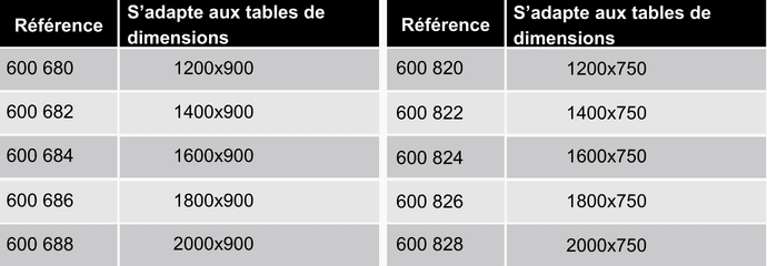 references-tole-inox-ergologic