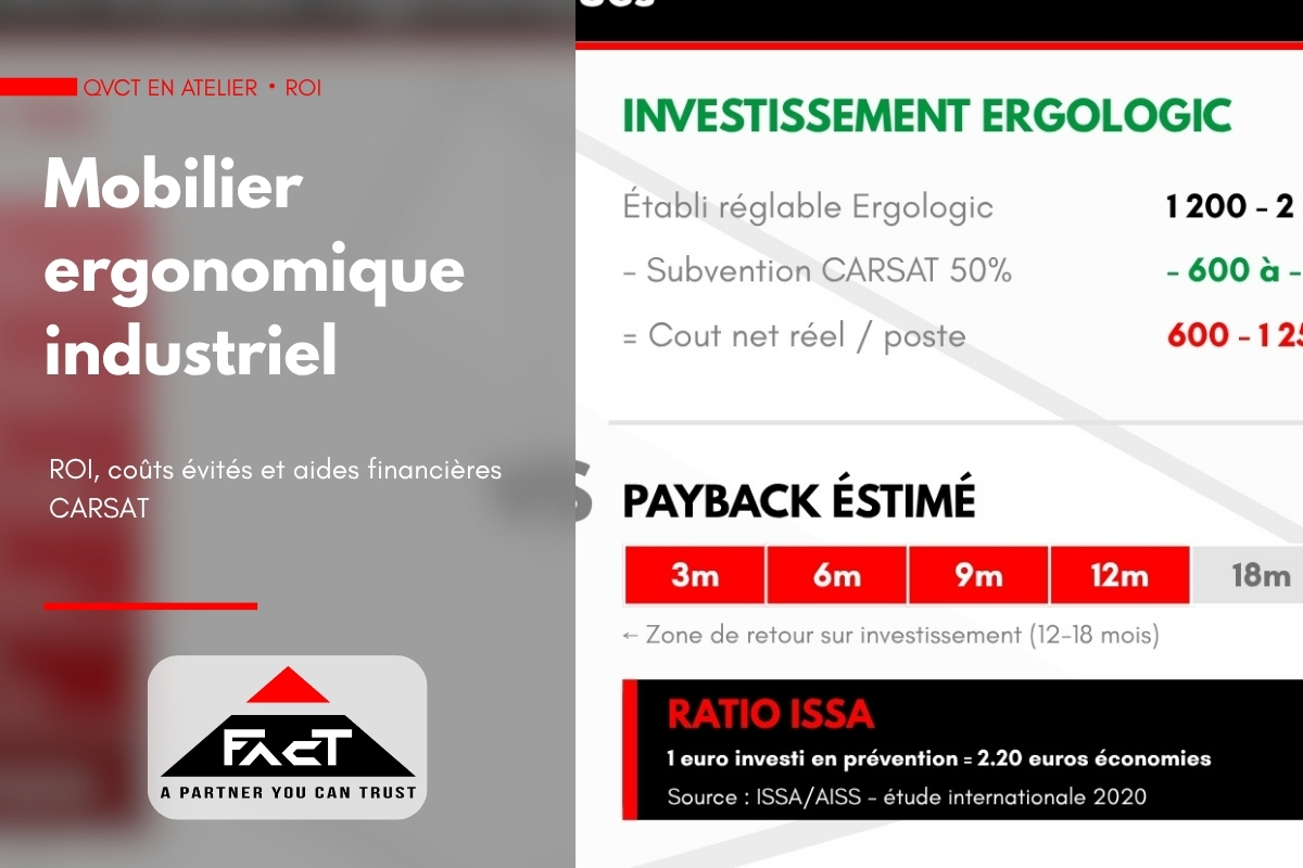 Mobilier ergonomique industriel : ROI, coûts évités et aides CARSAT