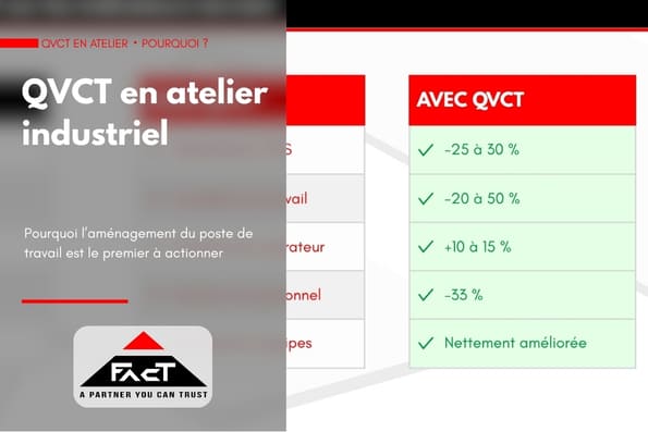 QVCT en atelier industriel : pourquoi l'aménagement du poste est le premier levier